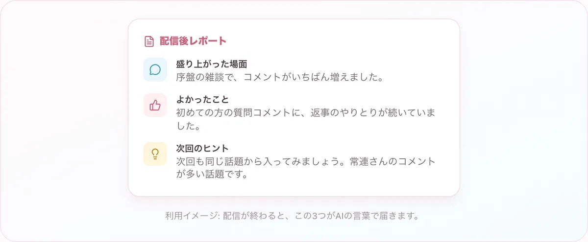 配信後にAIがまとめて届けるレポートの画面イメージ